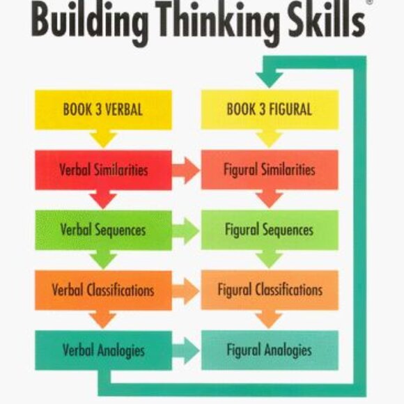 Building Thinking Skills Level 3 Verbal - Student Book Sandra Parks Howard Black - Picture 1 of 5